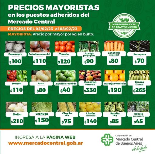 Tras la carne, frutas y verduras suben 20% en el Mercado Central y preocupan al Gobierno 