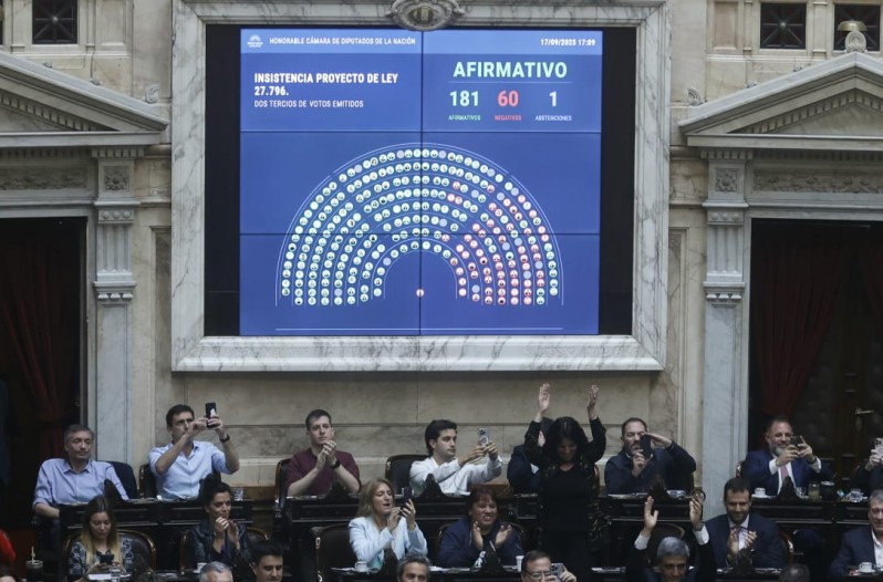 Histórica paliza a Milei: rechazaron los vetos a universidades y el Garrahan por mayorías abrumadoras