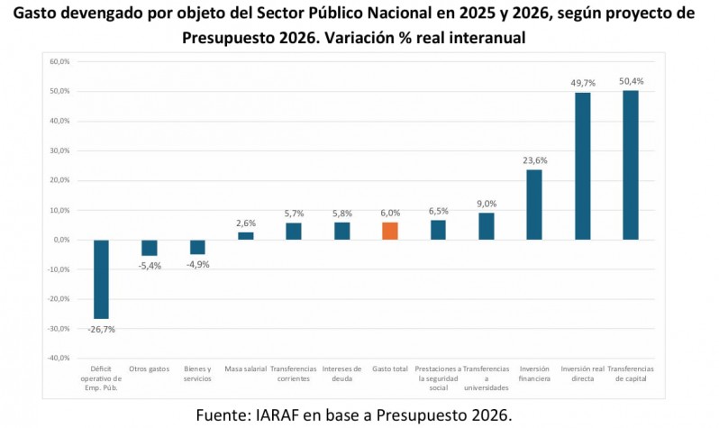 El gobierno prepara un feroz ajuste para después de las elecciones y pone en riesgo el acuerdo con los gobernadores