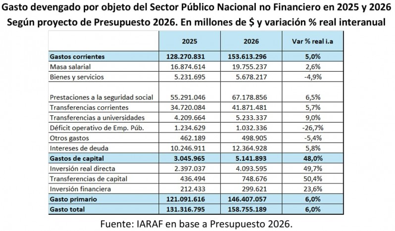 El gobierno prepara un feroz ajuste para después de las elecciones y pone en riesgo el acuerdo con los gobernadores