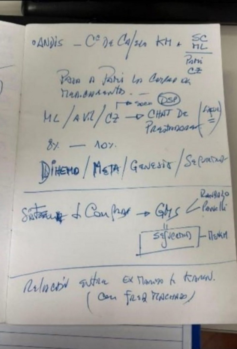 "Ex mardio dee Karen (con Fred Machado)". sostiene la libreta de Calvete. Arriba menciona a Randazzo y los Menem