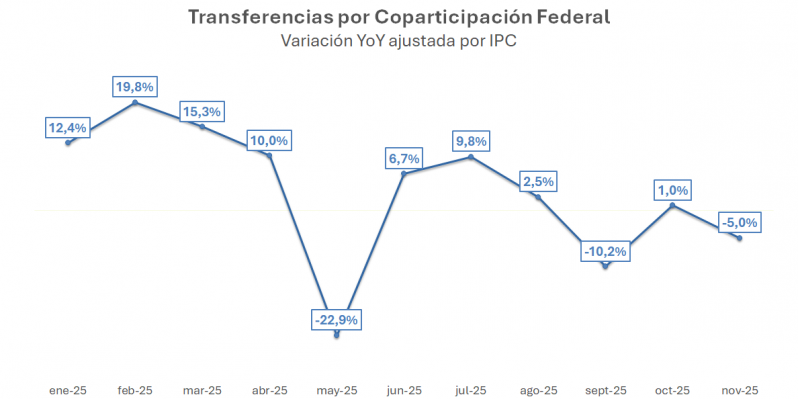 Después de la sanción del Presupuesto los gobernadores creen que volverá la tensión con Milei Después de la sanción del Presupuesto los gobernadores creen que volverá la tensión con Milei