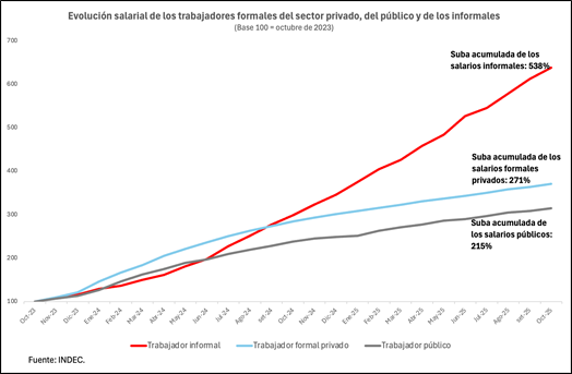 La destrucción de la clase media