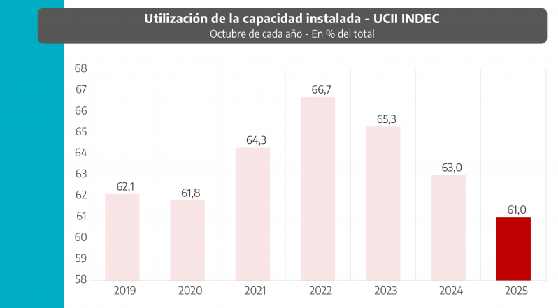 En el gobierno de Kicillof preocupan los datos de la capacidad instalada que son peores que en la pandemia En el gobierno de Kicillof preocupan los datos de la capacidad instalada que son peores que en la pandemia