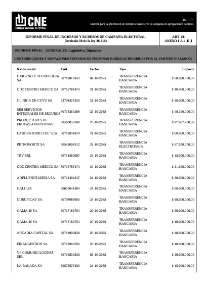 La familia del ex "secretario fantasma" de Caputo es la que más aportó a la campaña libertaria