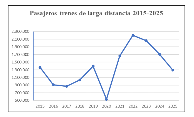 Milei acelera el vaciamiento de los trenes de pasajeros para privatizar el servicio de carga