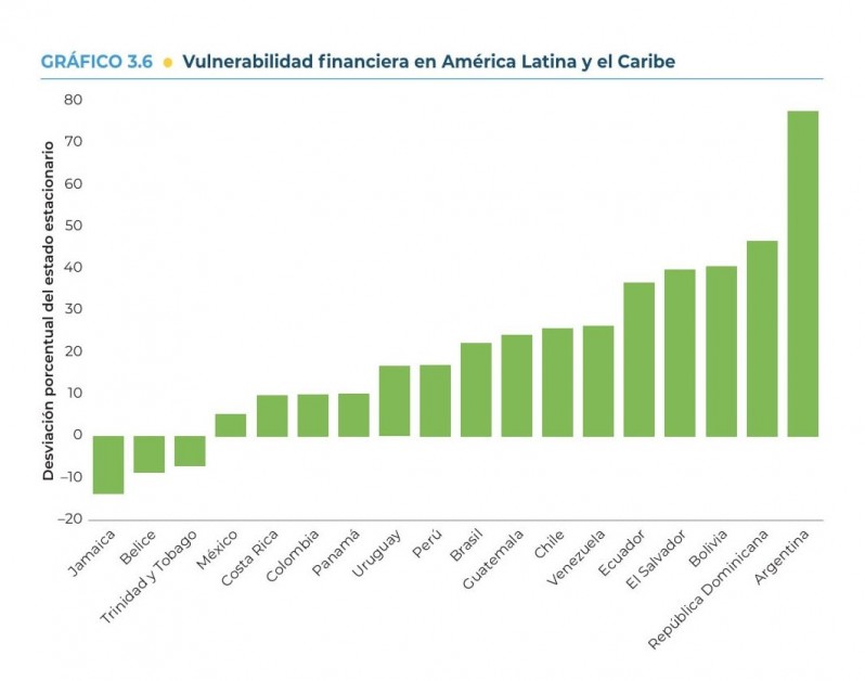 Análisis de vulnerabilidad financiera.
