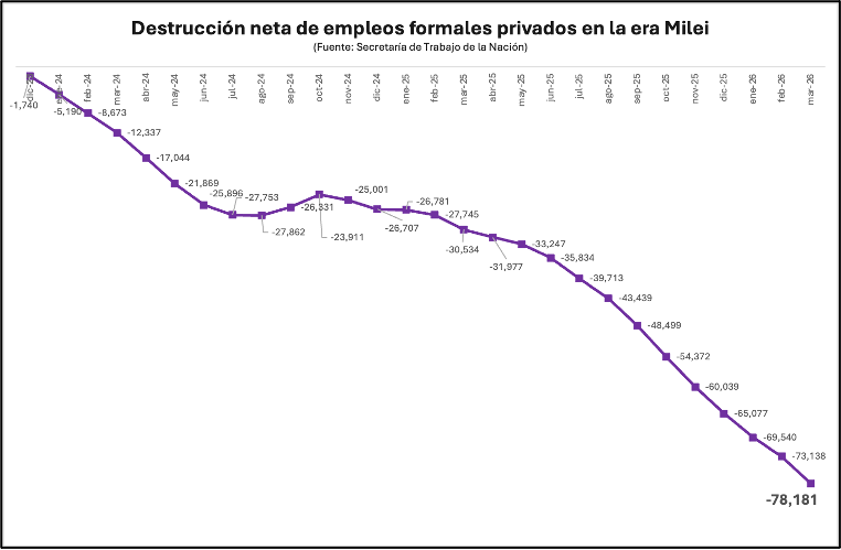 La agonía de la industria: como destruir un sector
