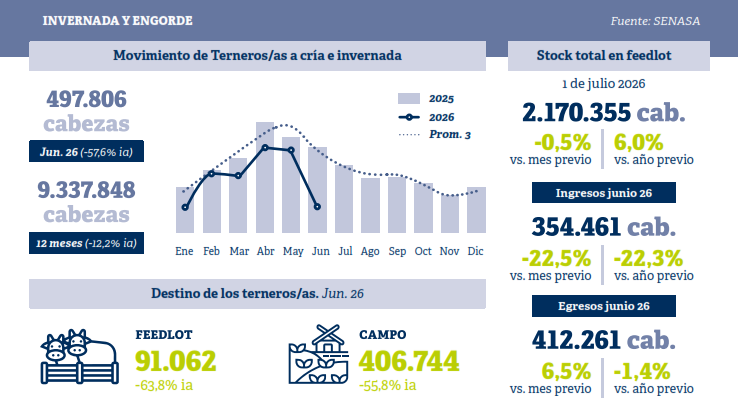 Stock de ganado&nbsp;