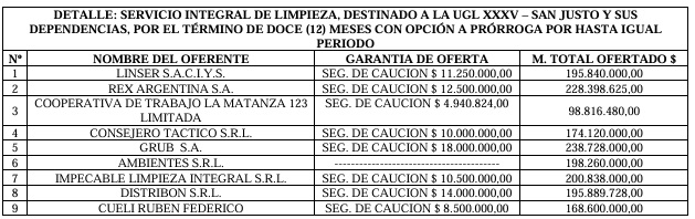 Empresario ligado a Scioli renueva contratos multimillonarios con Pami